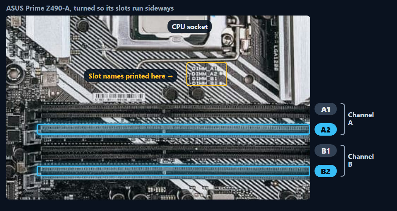 ASUS Prime Z490-A with DIMM_A1, A2, B1 and B2 printed below the CPU socket, and the second and fourth memory slots highlighted
