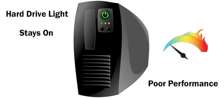 A computer with the hard drive light staying on and a gauge indicating poor performance.